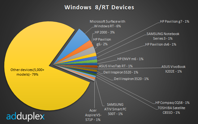 windows-8-RT-devices